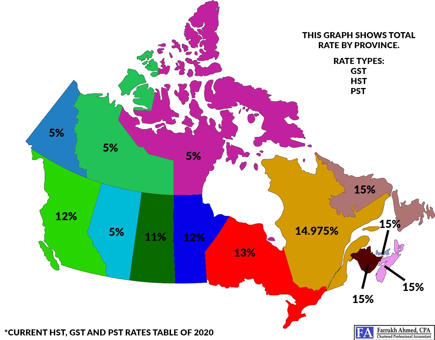 GST HST Rate by province